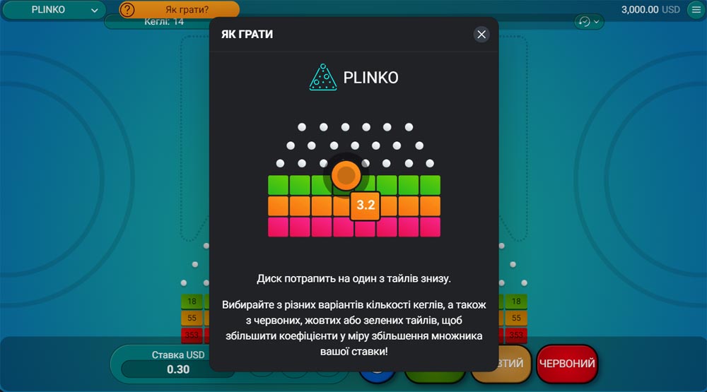 Основні правила гри Plinko, що включають опис гри